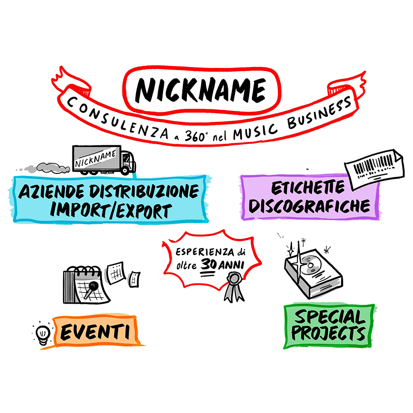 Semm Music Store Nickname